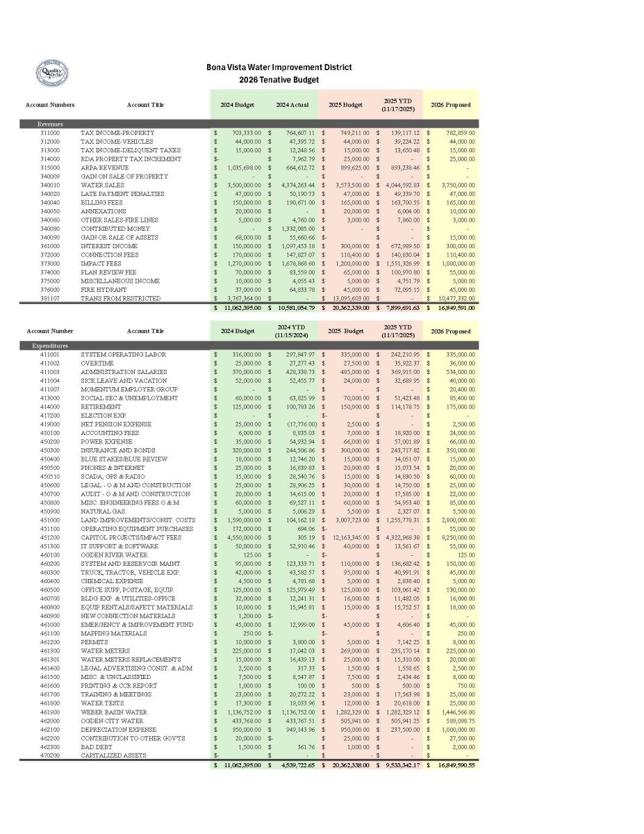Bona_Vista_Water_FY_2026_Budget